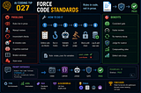 AI Coding Tip 027 — Force Code Standards