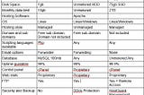 Week 18&19&20 Assessment 6 : Hosting