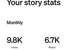 I got 10k views in my 4th month on Medium when I stopped these 3 things