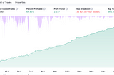 5 Big Don’ts in TradingView Backtesting