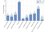 Community Evaluating Free Telemetry 💸 🌎 Following the ATT&CK Evals Methodology ⚔️