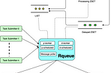 Introducing Rqueue: Redis Queue