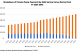 The State’s Pension Crisis Isn’t About the Cost of Retiree Benefits — It’s About a History of…