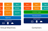 Performance Analysis: Virtualization Vs Containerization