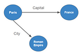 A brief introduction to Knowledge Graph