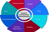 Project Integration Management And Procurement