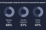 Cyber Criminals are getting smarter, Organized and Sophisticated.