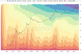 Blockchain Systems: Measuring Valuation, Spending Behaviour, and Adoption with Onchain Metrics