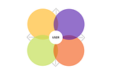 A graphic overview of an empathy map and its four quadrants.