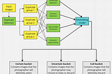 PhotoML: Photo culling with Machine Learning