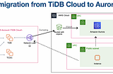 Data migration from TiDB Cloud to Aurora