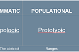 The “A” and the “I” in CAD and BIM — Part 3