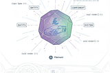 When Flutter Hits the 3D Wall — Fluorite
