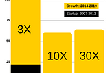 Making a Dent in a Startup Ecosystem from a Large Public University