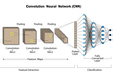 Understanding Convolutional Neural Networks (CNNs) in Depth