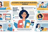How to Make Money with a Subscription Business Model