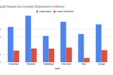 Passive income on the blockchain