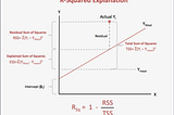 R-Squared