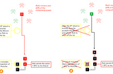 Blockchain Consensus Protocols & Game Theory