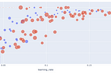 synthetic data optimizer rmsprop adam