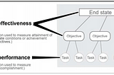 Military Assessments, A Cursory Overview