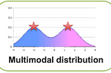 Multi-Modalities and it’s Challenges