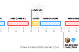 Casino unroyal — damaging UX, in 4kids “rated” products in  2024.