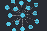 Decoding Knowledge Graphs, LLMs, and Agents: A Simple Guide (Part 1)