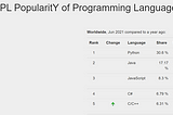 GUI Programming in Python 1