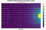 Summary by Expected Threat (xT). Important details about transition matrix.