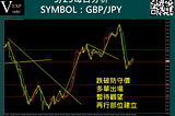 2021/9/30 ─ VX長線追緝令：GBP/JPY、NZD/CAD、US30、JP225、XPT/USD