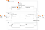 Provision an EC2 Instance in a VPC with Terraform