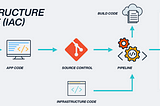 Understanding Infrastructure as code(IaC) : CDK vs Terraform