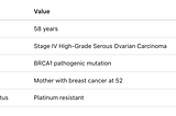 From POC to Patient: Validating AI-Orchestrated Bioinformatics with a Complete Cancer Case