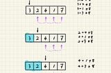 LeetCode Explained: 1 Two Sum