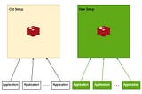 Migrate Billions of Redis Keys with Zero Downtime