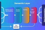 The Rise of the Semantic Layer: Metrics On-The-Fly