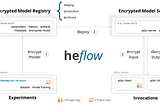 PPMLOps: Privacy-Preserving ML meets MLOps