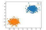 Deep Dive Into Logistic Regression and Data Pre-Processing