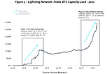 Bitcoin Eyes a $60k Month End Close