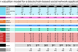 How to Value a Crypto-Asset — A Model