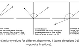 Text Similarity From Scratch