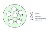 Exploring the Principles of System Theory and its Impact on Daily Life