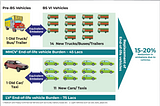 VOLUNTARY VEHICLE FLEET MODERNIZATION PROGRAM(V-VMP)