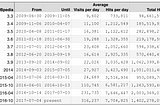 DBpedia Usage Report (as of 2018–01–01)