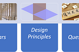 Securing Business Critical and Complex workloads in AWS Cloud