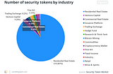 Revolutionizing Commercial Real Estate: Tokenization for a Dynamic, Sustainable, and Inclusive…