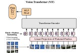 Transformer for image processing (ViTs) Part One