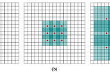 (PPS) DeepLab: Semantic Image Segmentation with Deep Convolutional Nets, Atrous Convolution, and…