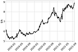 Bag of Crises — What bootstrapping can tell about the Turkish Lira?